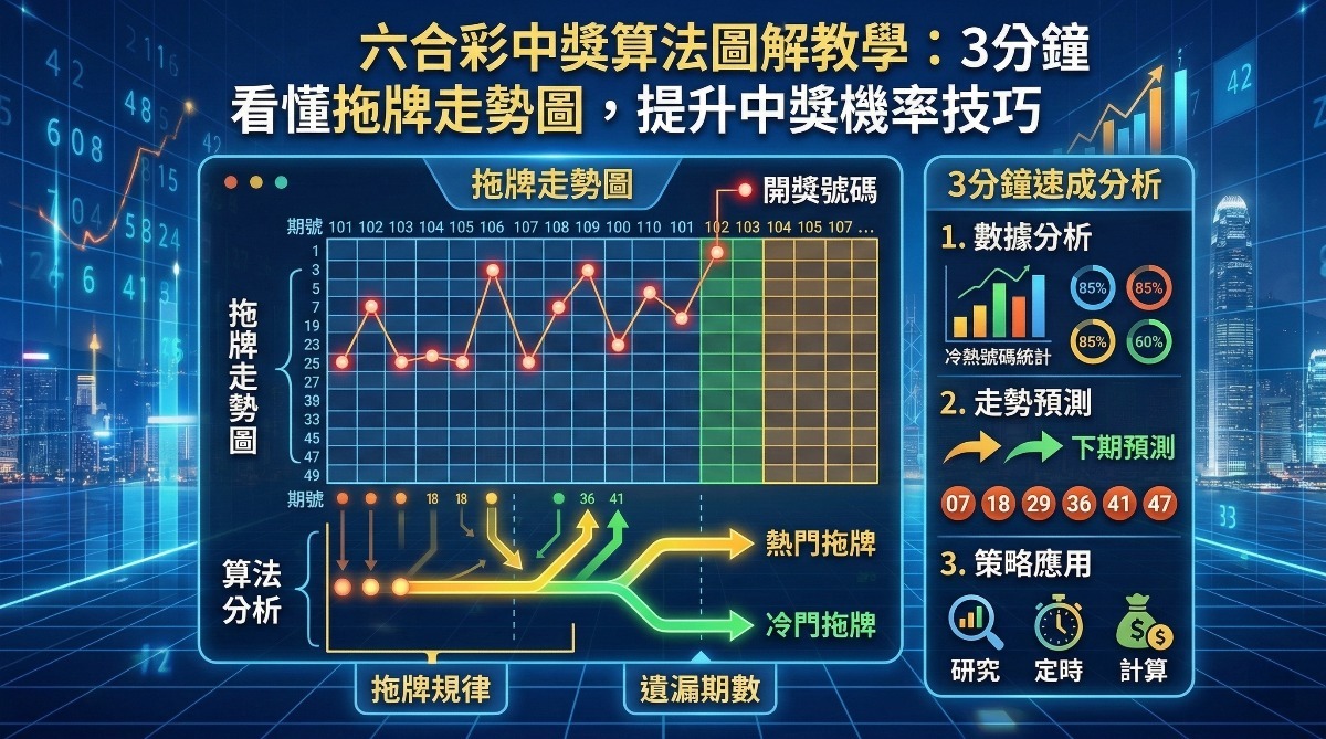 六合彩中獎算法圖解教學：3分鐘看懂拖牌走勢圖，提升中獎機率技巧