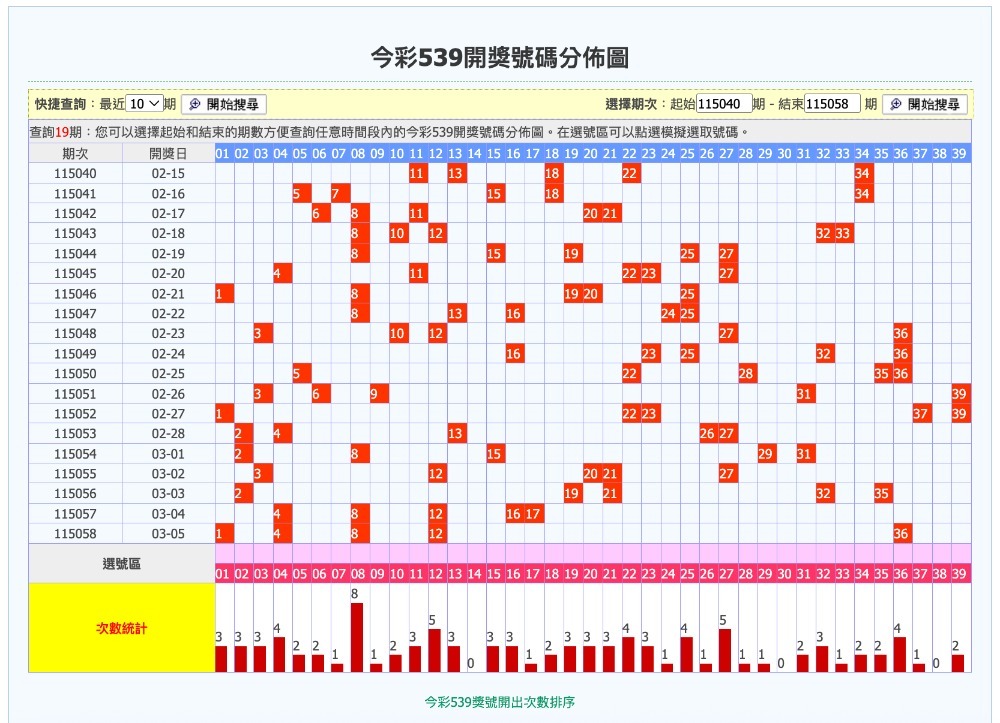 六合彩中獎算法圖解教學：3分鐘看懂拖牌走勢圖，提升中獎機率技巧
